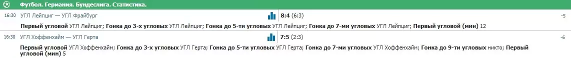 Ставки на возобновленный футбол – новые правила проведения матчей