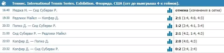 Ставки на большой теннис во время карантина