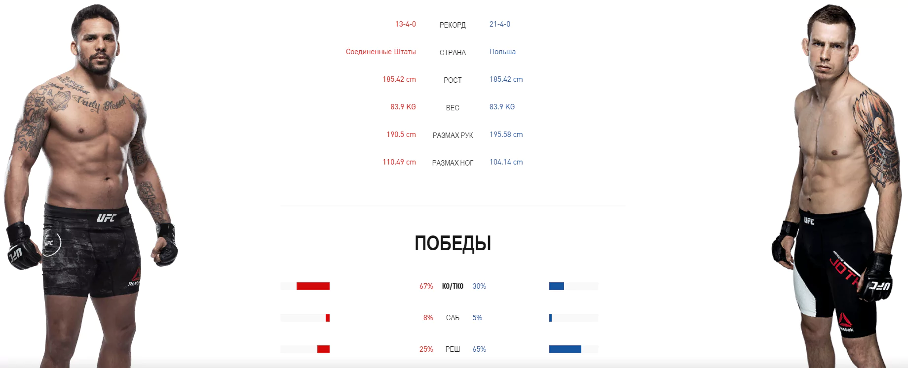 Дайджест UFC Fight Night 172