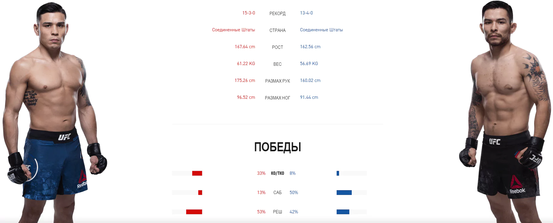 UFC Fight Night 171 – анонс турнира