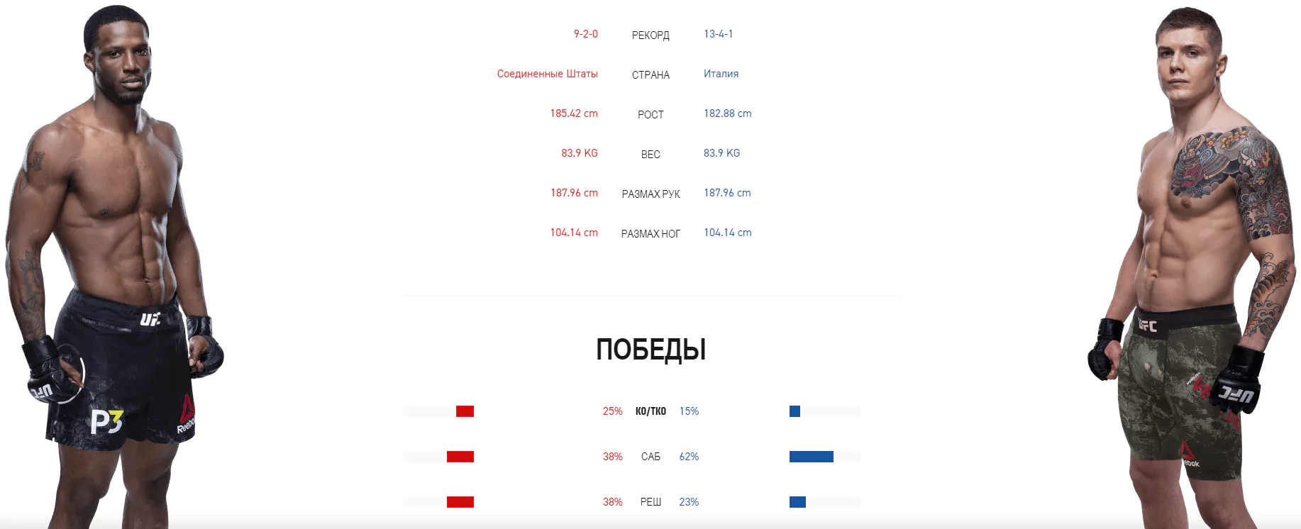 UFC Fight Night 171 – анонс турнира