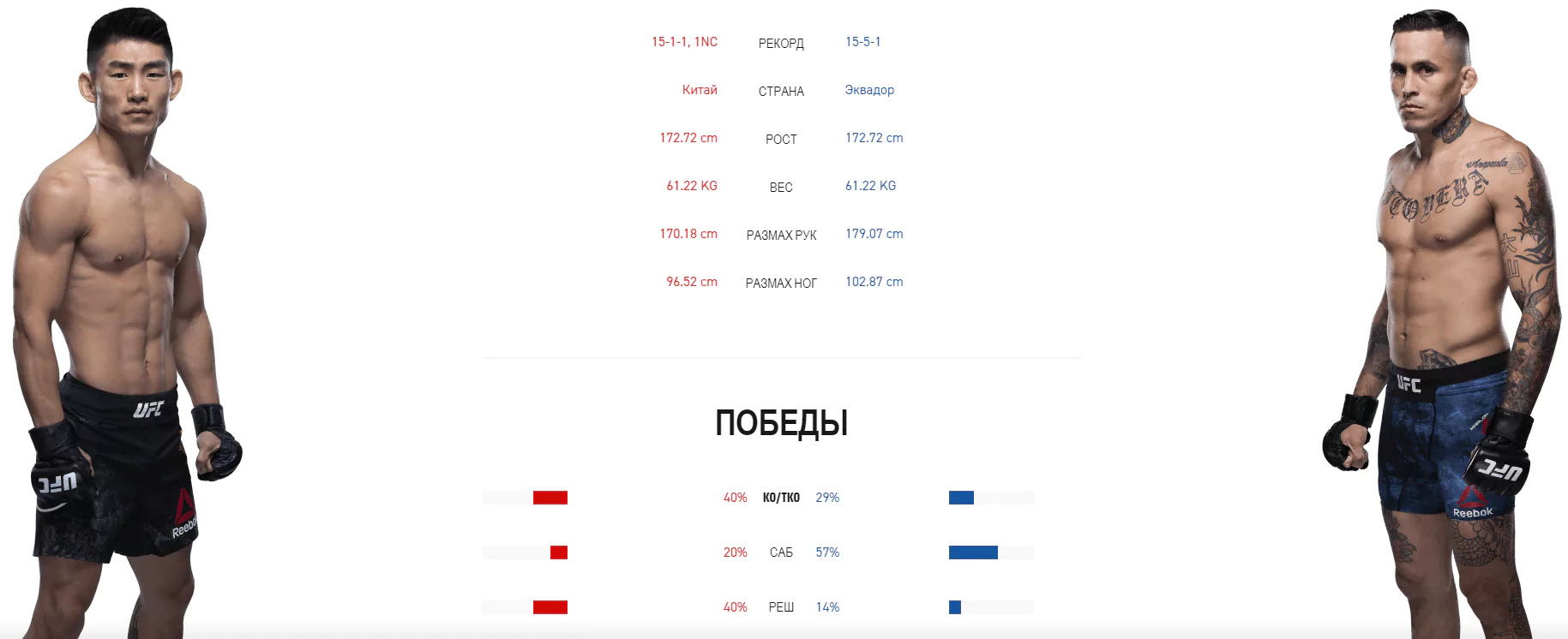 Дайджест UFC Fight Night 172