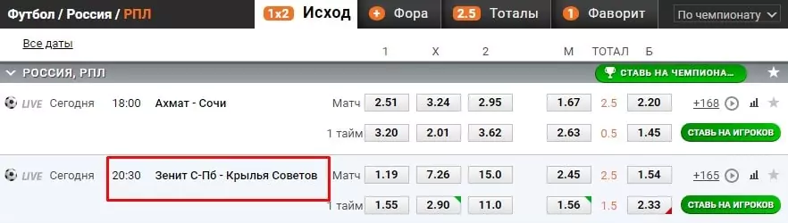 Исследование: ищем лучшую дополнительную роспись на футбол
