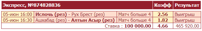 Дайджест новостей букмекерства от 7-го июня