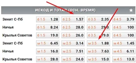 Исследование: ищем лучшую дополнительную роспись на футбол