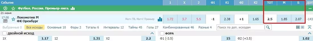 Сравнение линии ставок на футбол в лучших БК