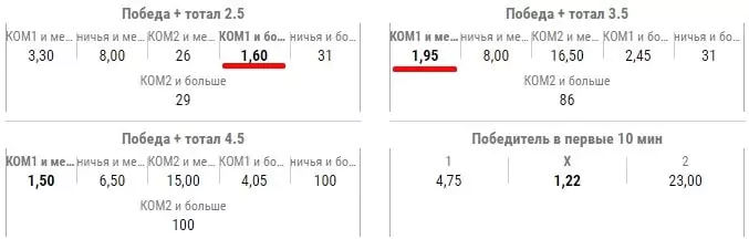 Исследование: ищем лучшую дополнительную роспись на футбол