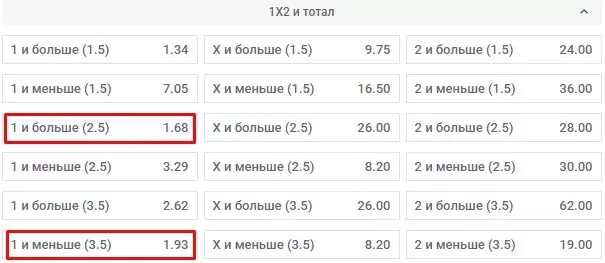 Исследование: ищем лучшую дополнительную роспись на футбол