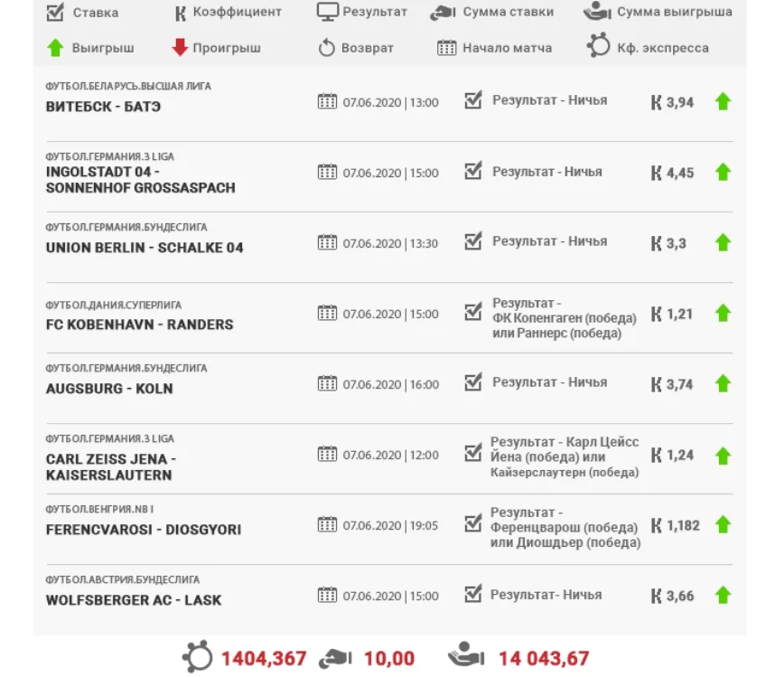 Дайджест новостей букмекерства от 14-го июня