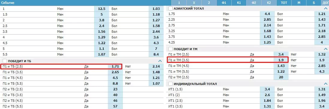 Исследование: ищем лучшую дополнительную роспись на футбол