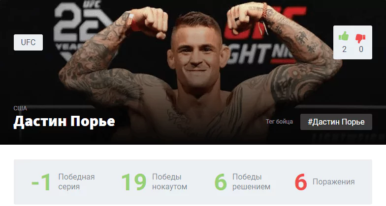 Прогноз на бой Дастин Порье – Дэн Хукер