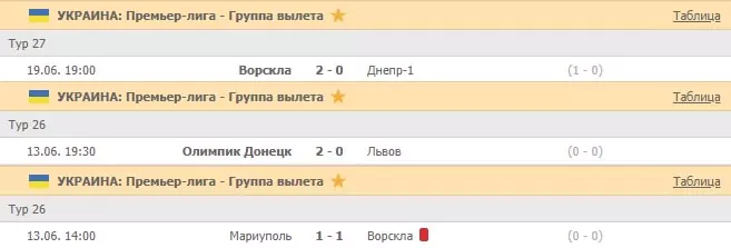 Как делать ставки на плей-офф национальных футбольных чемпионатов?