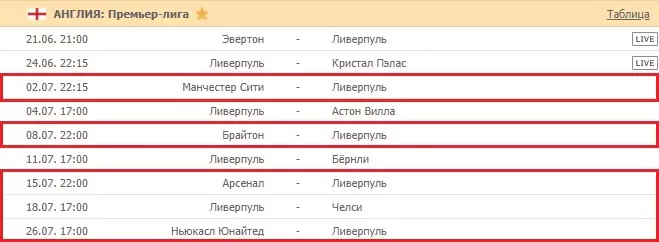 Особенности ставок на АПЛ после возобновления сезона
