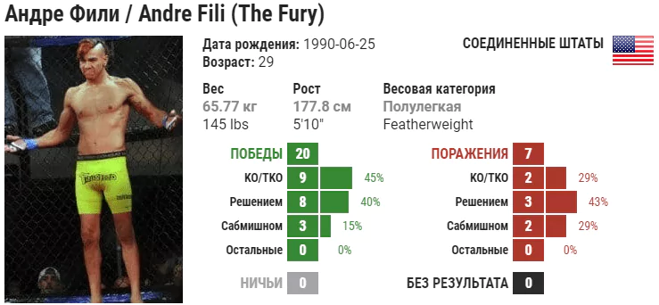 Прогноз на бой Андре Фили – Чарльз Журден
