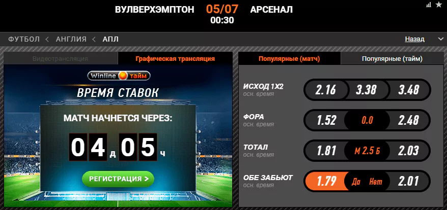 Вулверхэмптон – Арсенал. Битва претендентов на еврокубковые места