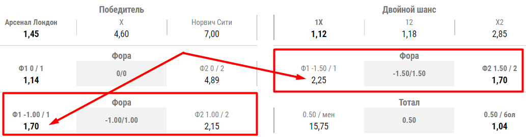 Беттинг с холодной головой – когда лучше не открывать сайт БК?