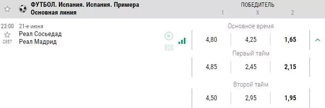 Сравнение линии ставок на футбол в лучших БК