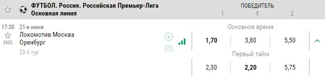 Сравнение линии ставок на футбол в лучших БК