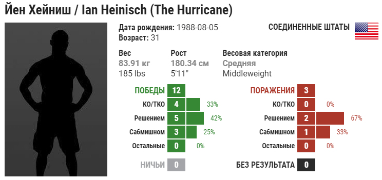 Прогноз на бой Ян Хейниш – Джеральд Миршерт