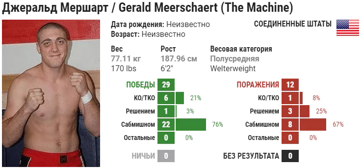 Прогноз на бой Ян Хейниш – Джеральд Миршерт
