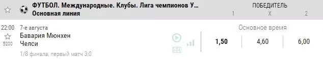 Сравнение линии ставок на футбол в лучших БК