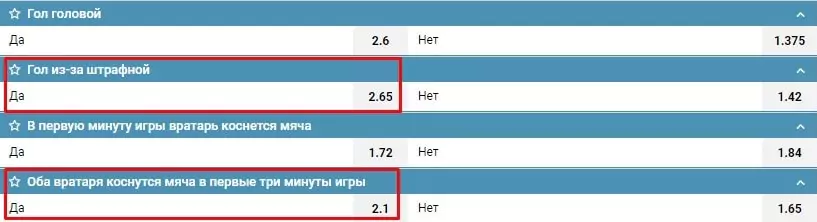 Исследование: ищем лучшую дополнительную роспись на футбол