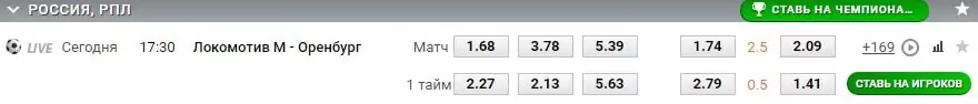 Сравнение линии ставок на футбол в лучших БК