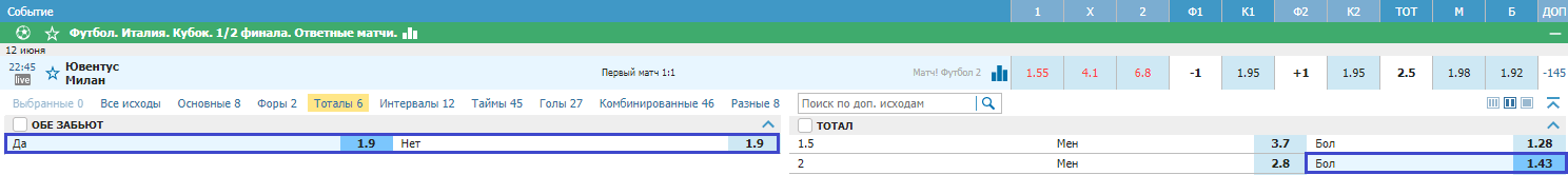 Ювентус - Милан. Кто же выйдет в финал Кубка Италии?
