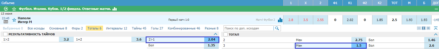 Наполи - Интер. Кто же выйдет в финал Кубка Италии?