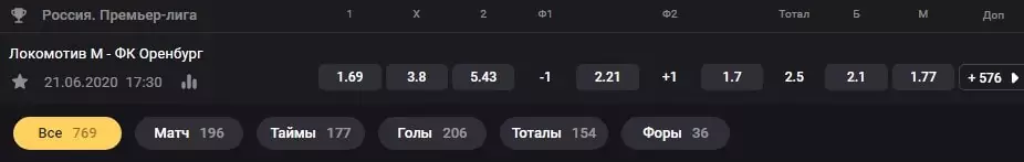 Сравнение линии ставок на футбол в лучших БК