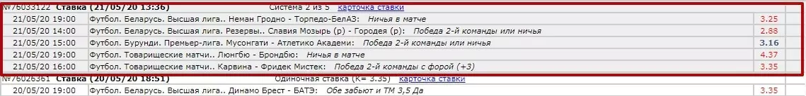 Дневник беттора, как своевременно фиксировать доход и убытки?
