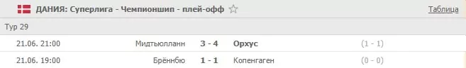 Как делать ставки на плей-офф национальных футбольных чемпионатов?