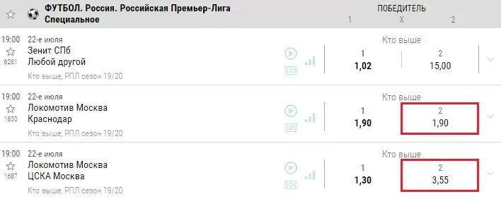 Оптимальные ставки к возобновлению сезона в РПЛ и УПЛ