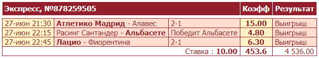 Дайджест новостей букмекерства от 28-го июня