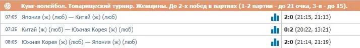 Особенности ставок на кунг-волейбол