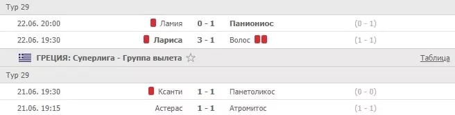 Как делать ставки на плей-офф национальных футбольных чемпионатов?