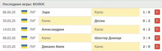 Оптимальные ставки к возобновлению сезона в РПЛ и УПЛ