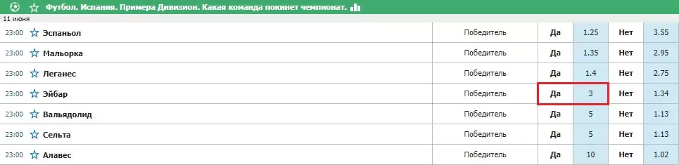 Ставки на возобновленные Ла Лигу, Серию А и Примеру