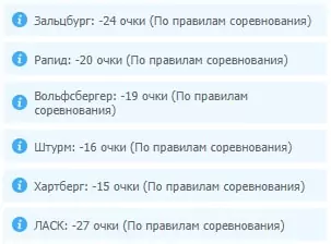 Как делать ставки на плей-офф национальных футбольных чемпионатов?