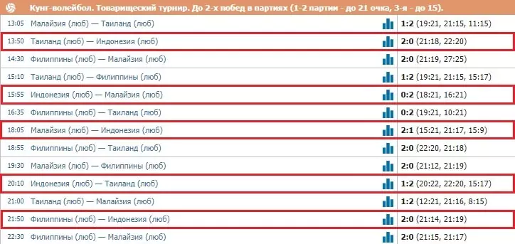 Особенности ставок на кунг-волейбол