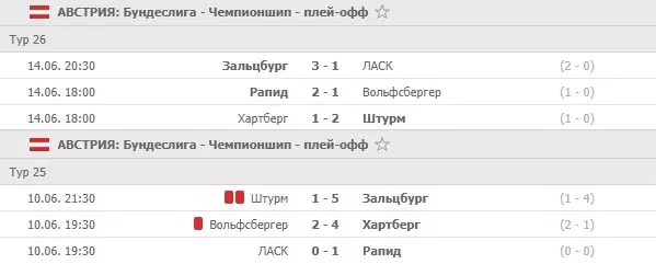 Как делать ставки на плей-офф национальных футбольных чемпионатов?