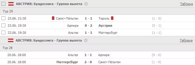 Как делать ставки на плей-офф национальных футбольных чемпионатов?