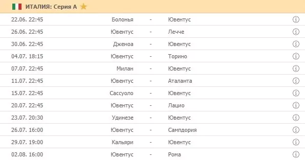 Ставки на возобновленные Ла Лигу, Серию А и Примеру