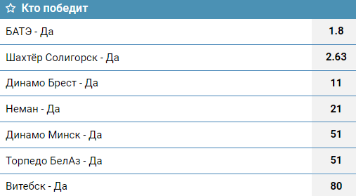 Ставки на аутрайты: за и против