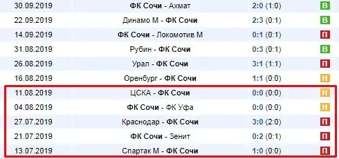 Рейтинг Массея в ставках на спорт