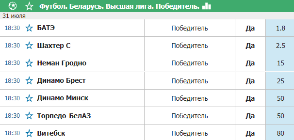 Ставки на аутрайты: за и против