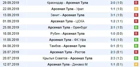 Рейтинг Массея в ставках на спорт