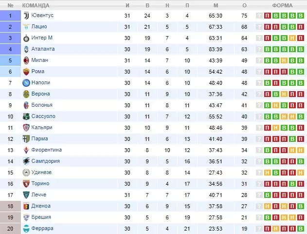 Рейтинг Массея в ставках на спорт