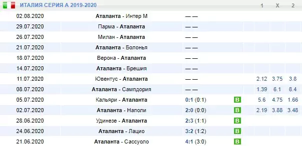 Рейтинг Массея в ставках на спорт