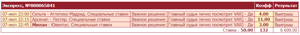 Дайджест новинок букмекеров от 12-го июля